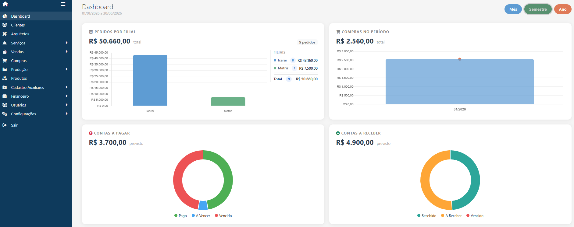 CXHome - Plataforma Centralizada
